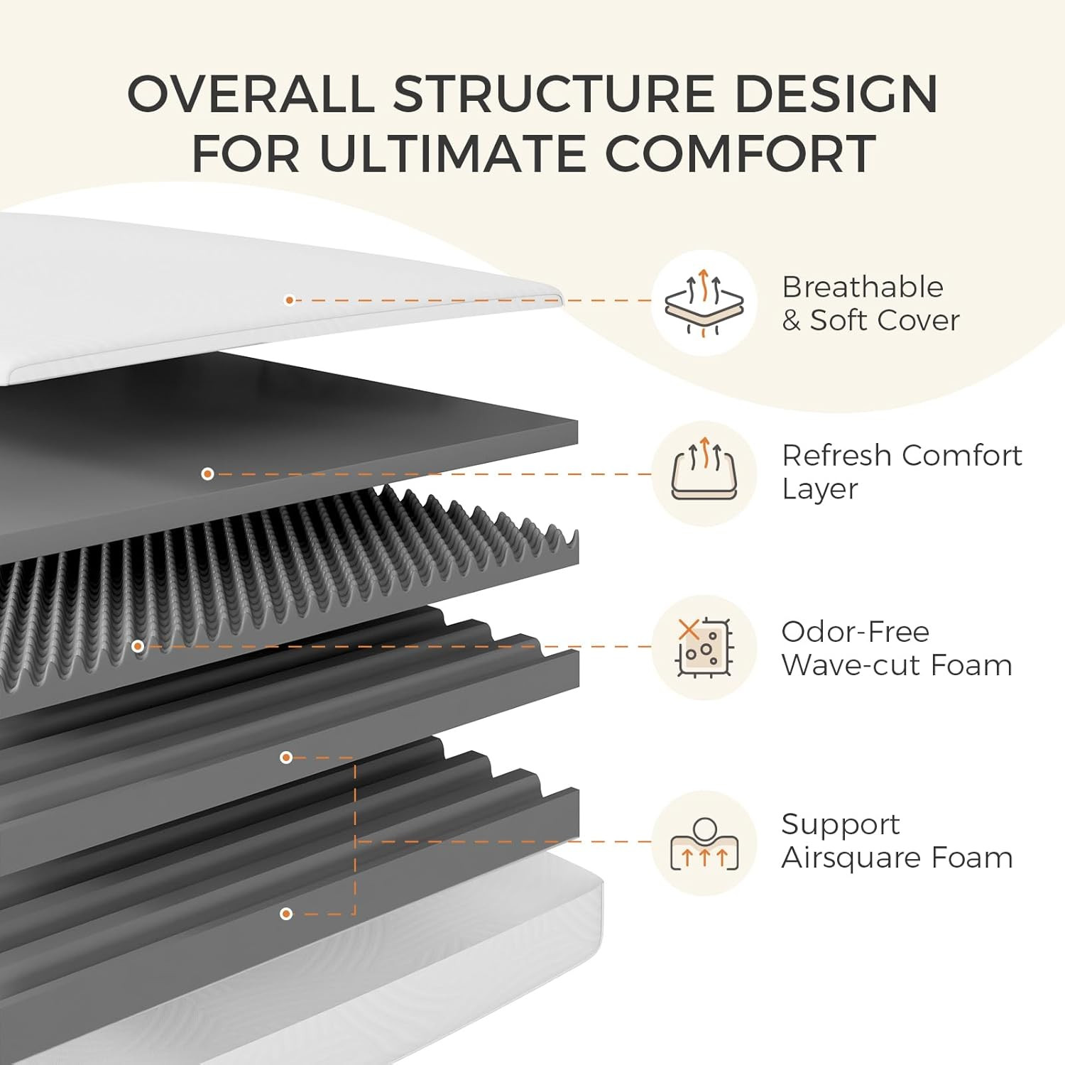 12″ Plush Queen Memory Foam Mattress – Ultimate Comfort & Motion Isolation