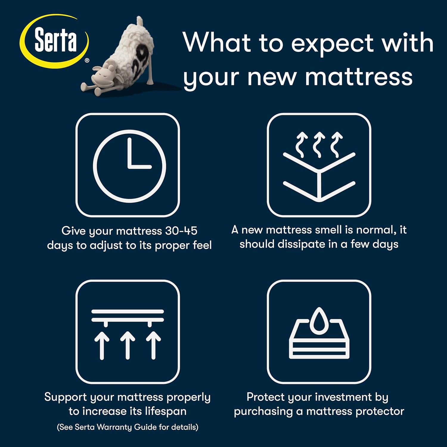 Perfect Sleeper Pro 14″ Cal King Hybrid Mattress – 100 Night Trial & Cooling Tec