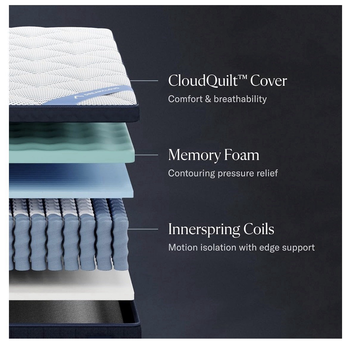 DREAMCLOUD PREMIER REST 14″ TWIN MATTRESS – LUXURY HYBRID MEMORY FOAM
