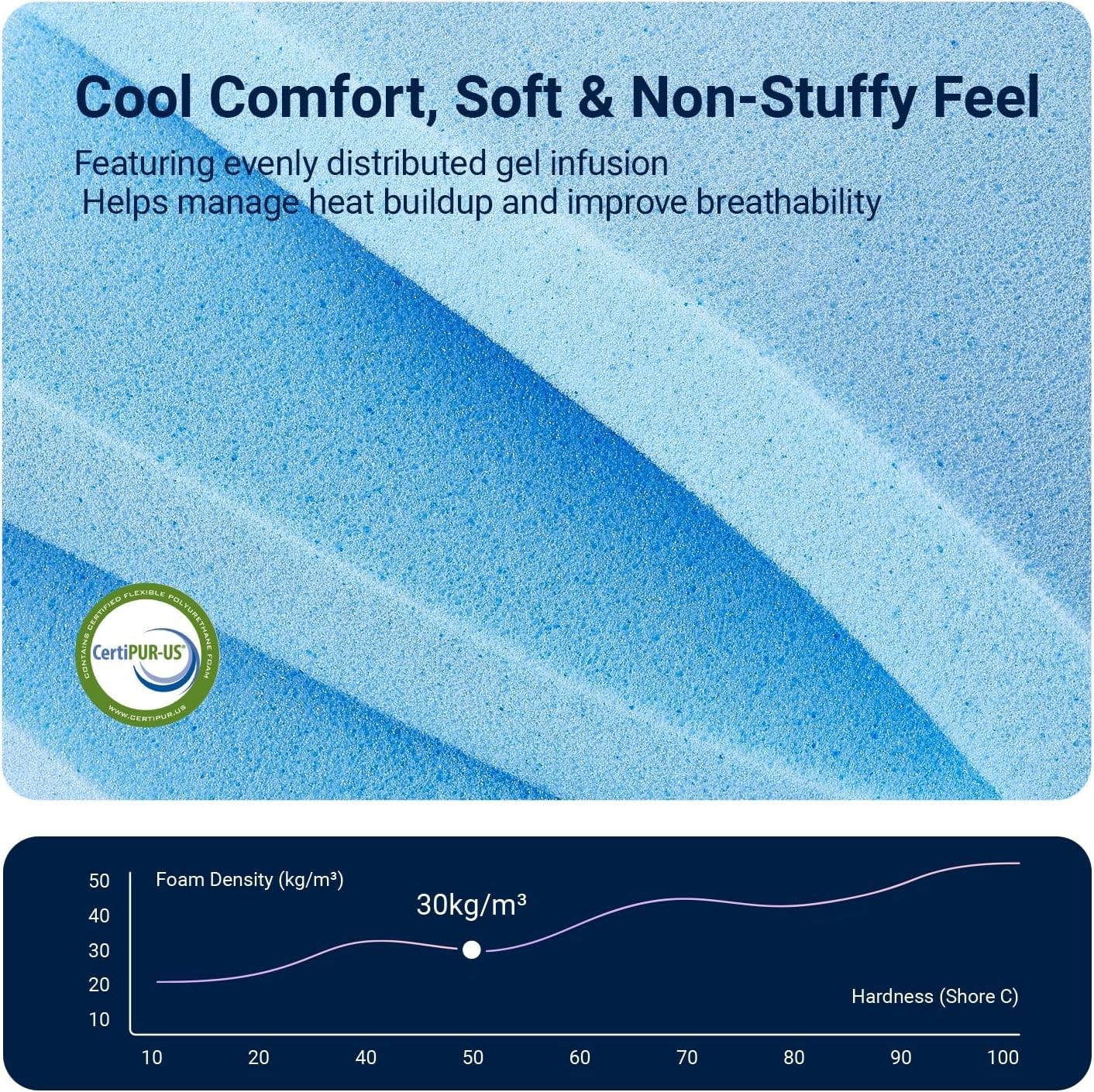 Twin XL Gel Memory Foam Mattress Cooling Bed Open Cell Support Sleep