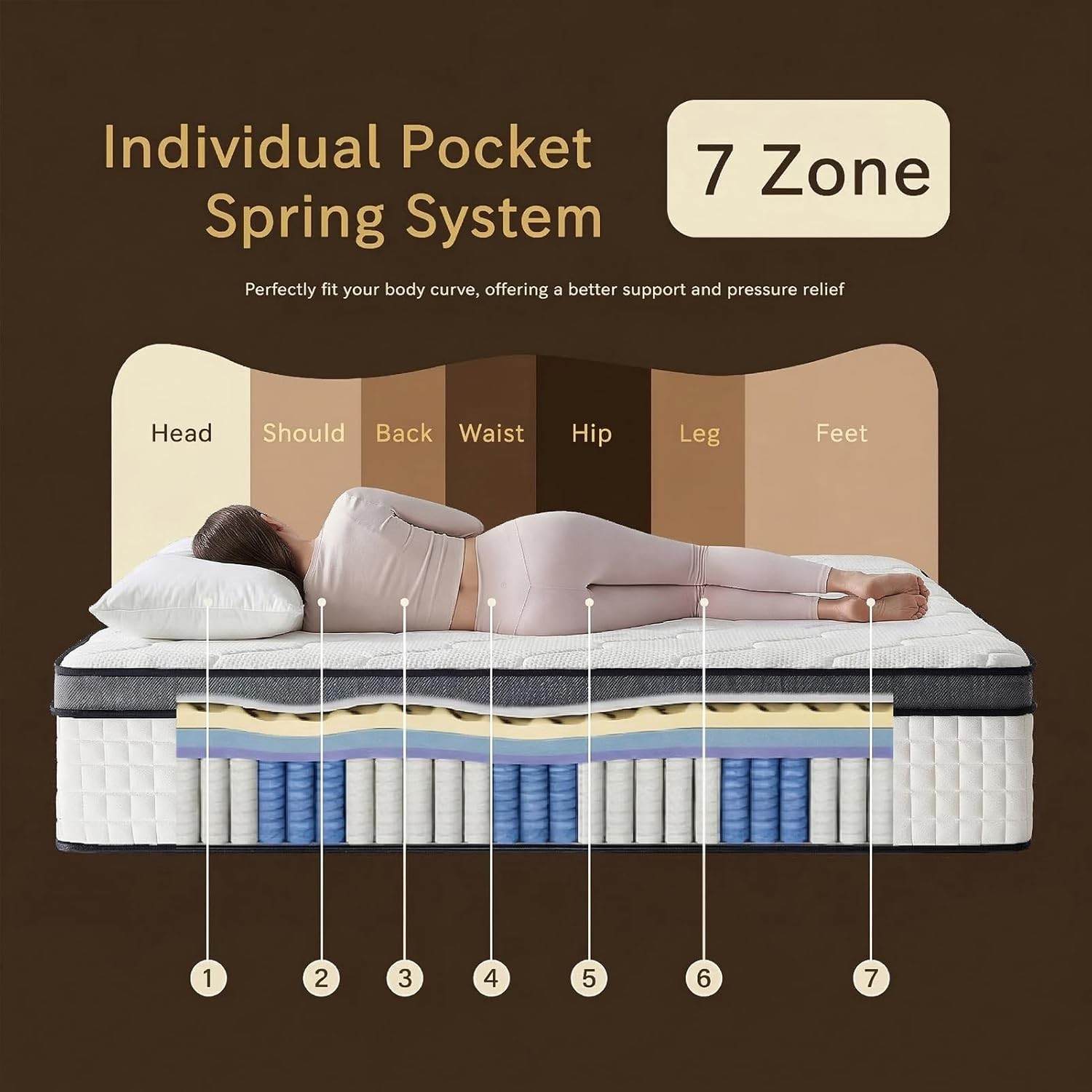 Mattress, Firm Mattress with Foam & Individually Wrapped Pocket