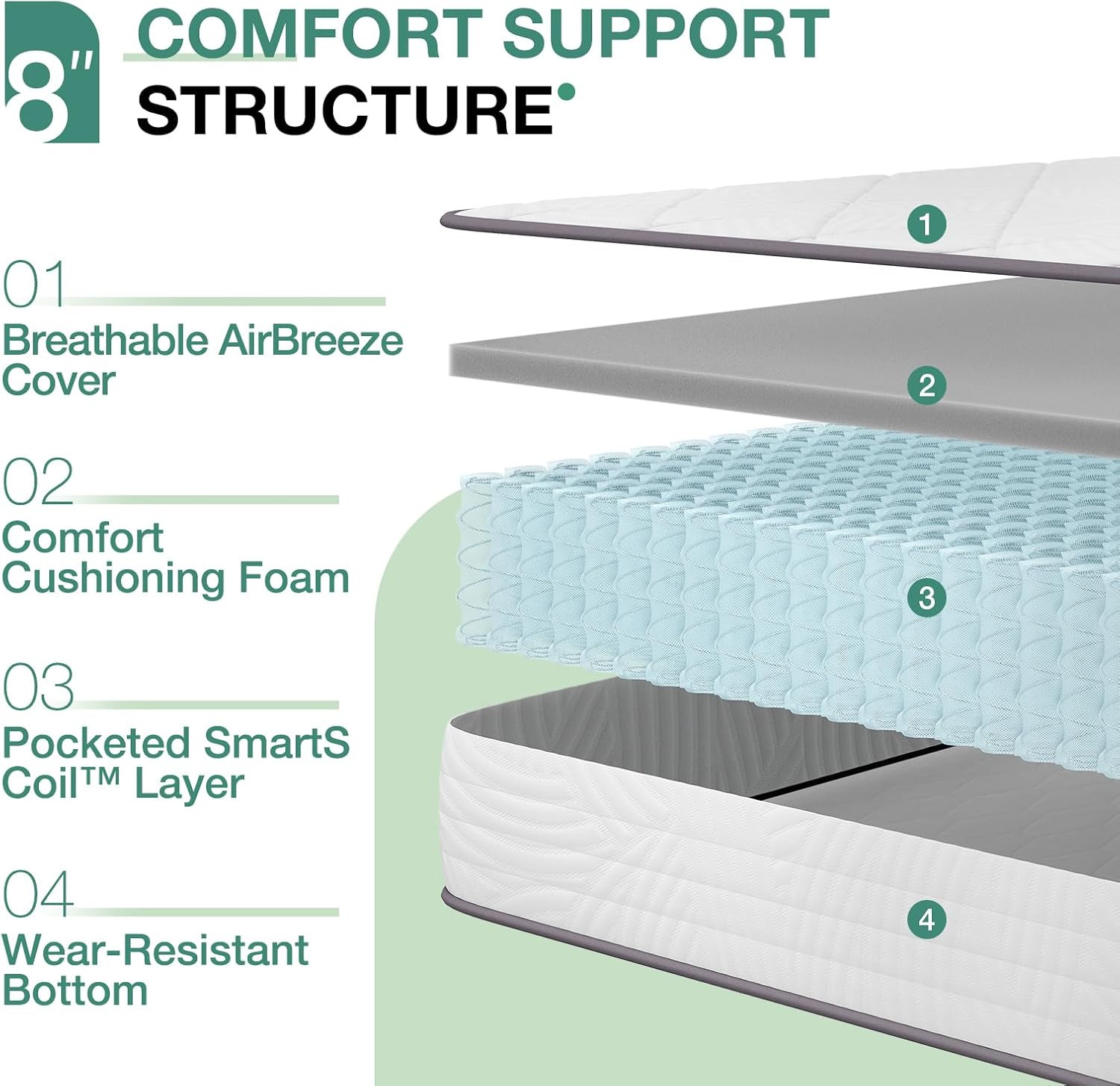 8-Inch Twin Hybrid Mattress for Back Pain Relief & Comfort, CertiPUR-US Certifie