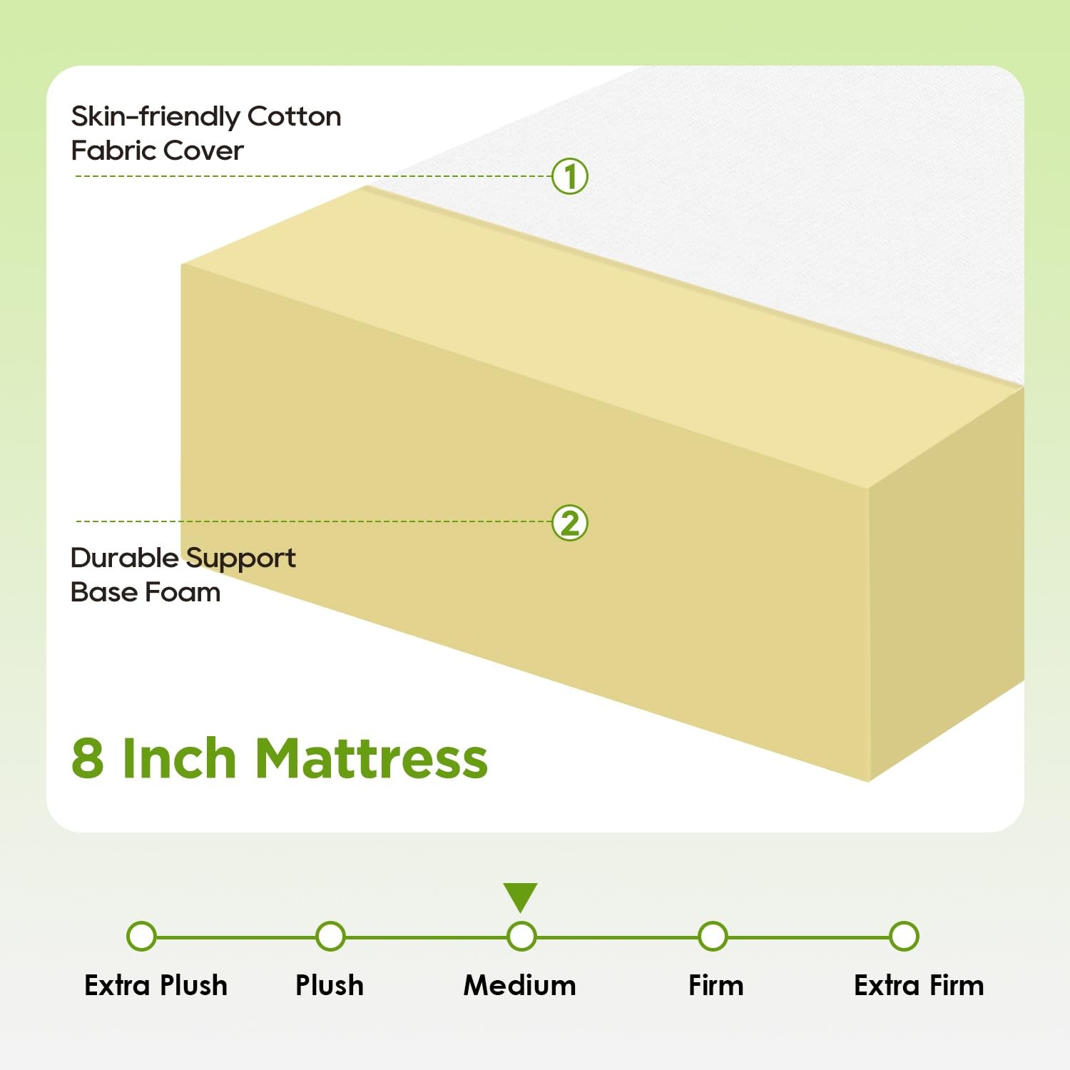 FDW 8 Inch Twin Mattress, Base Foam, Medium Firm Support, Breathable & Comfor…