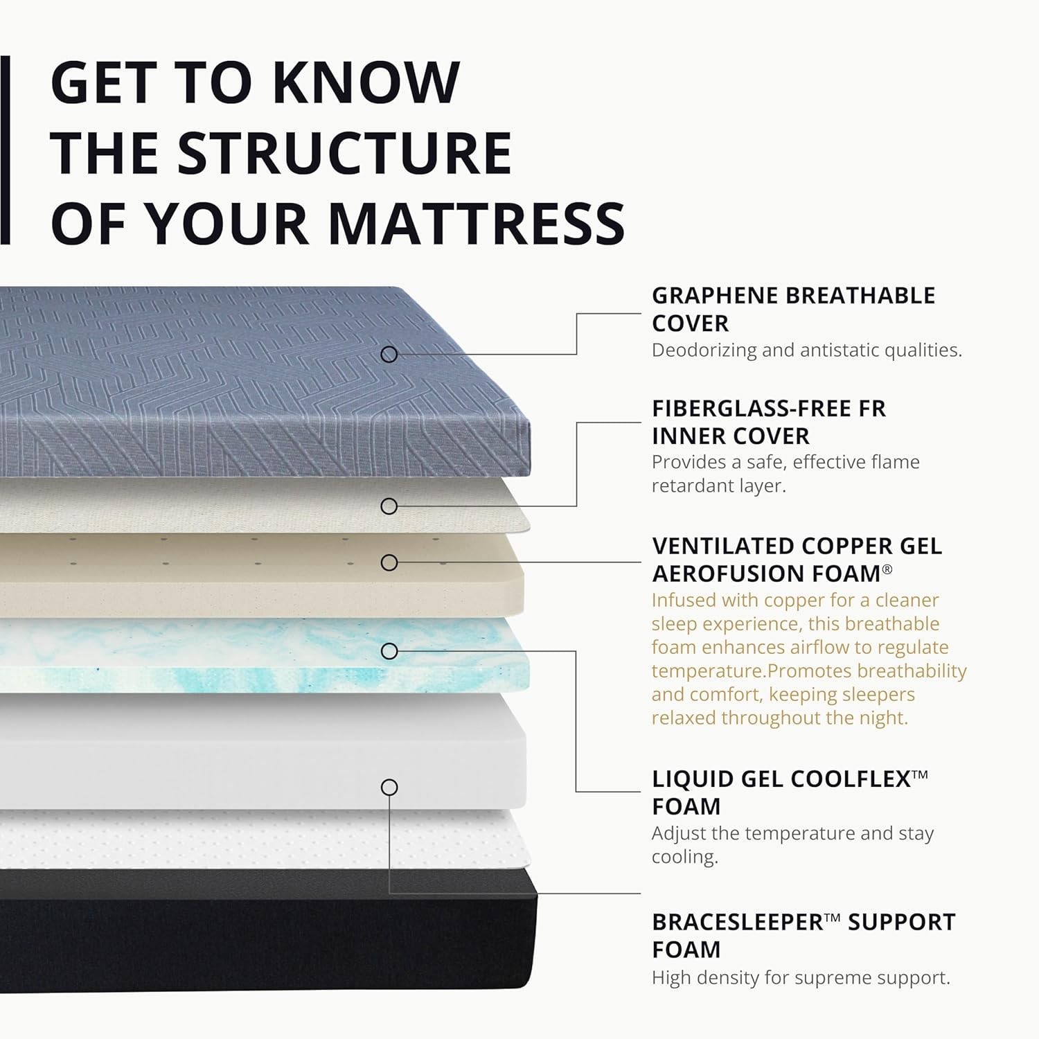 Memory Foam Mattress for Back Pain, Cooling Copper Gel Bed in a