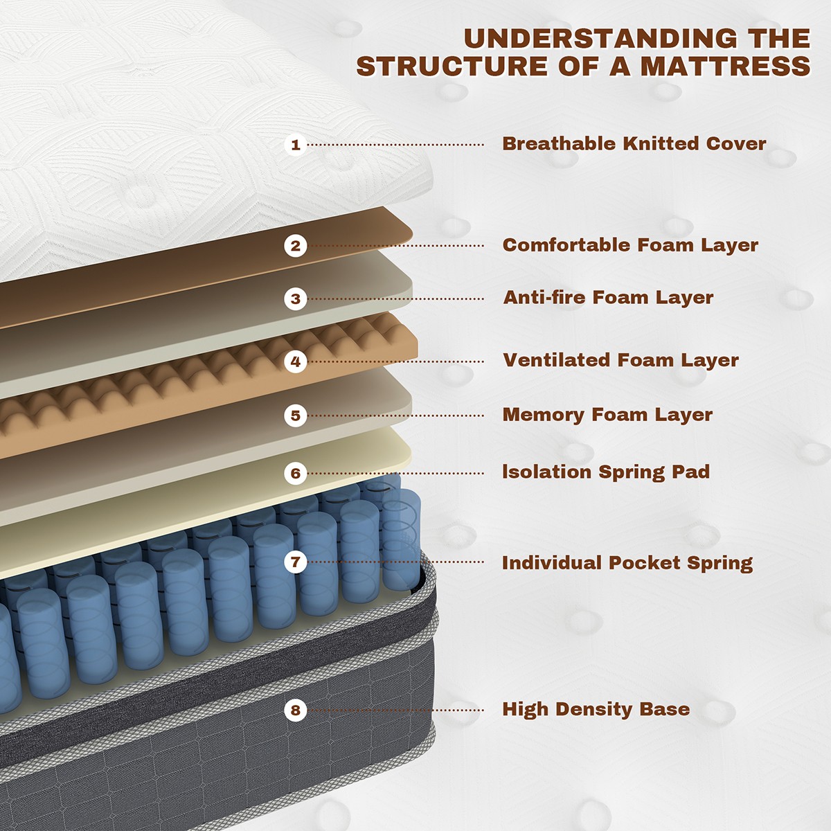 10/12/14 Inch Mattress Hybrid Memory Foam Bed in A Box,Twin Full Queen King Size