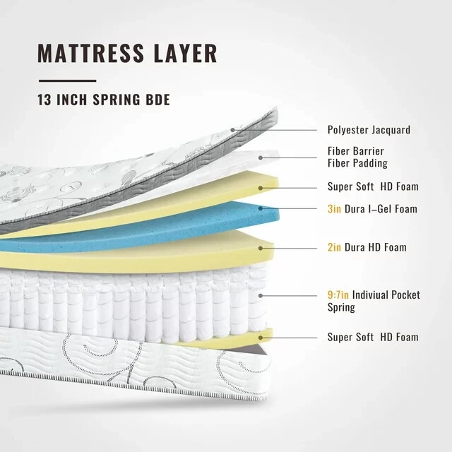 New GrandRest 13” Adult Ultra Support Gel Hybrid Memory Foam Mattress Full NIB