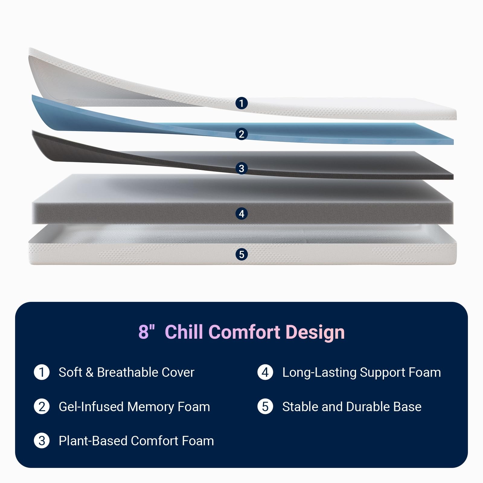 Avenco Full Size Mattress, 8 Inch Full Mattresses with Gel Memory Foam for Co…