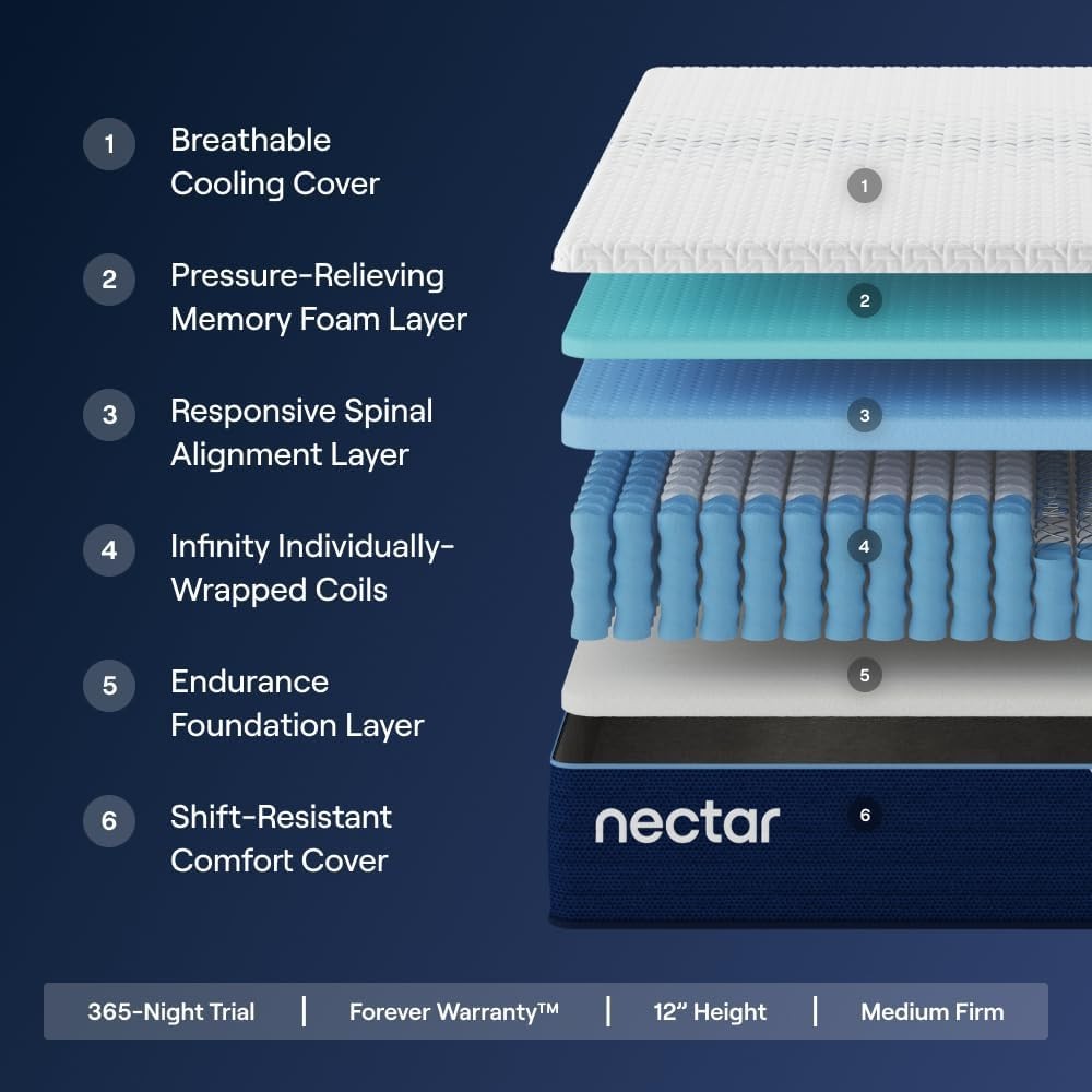 Classic Hybrid 12” – Firm – Memory Foam & Innerspring Coils