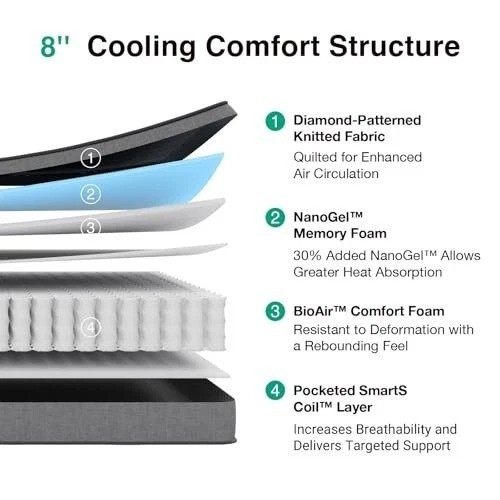 8″ Twin Hybrid Mattress in a Box – Gel Memory Foam, Pocketed Springs, Back Pain
