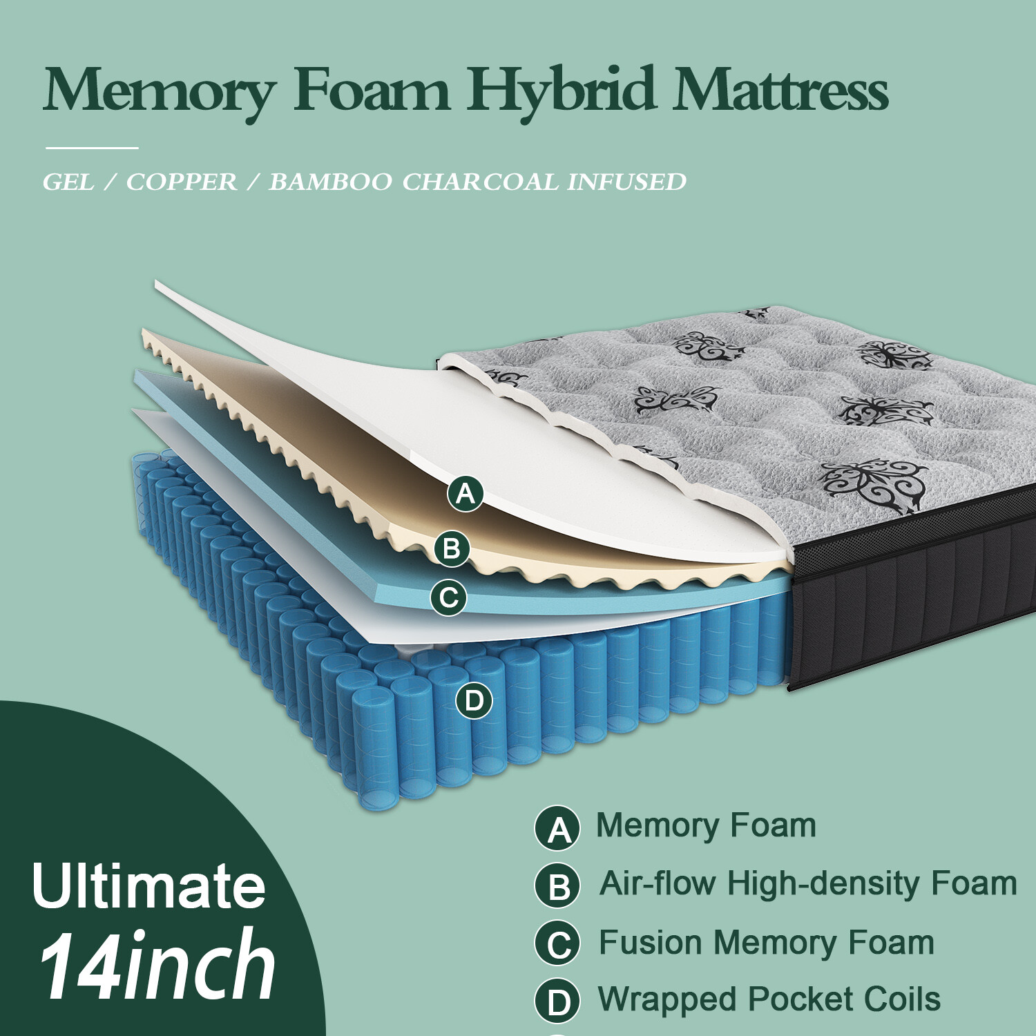 12″14″ Twin Full Queen King Size Mattress in a Box Hybrid Spring Gel Memory Foam