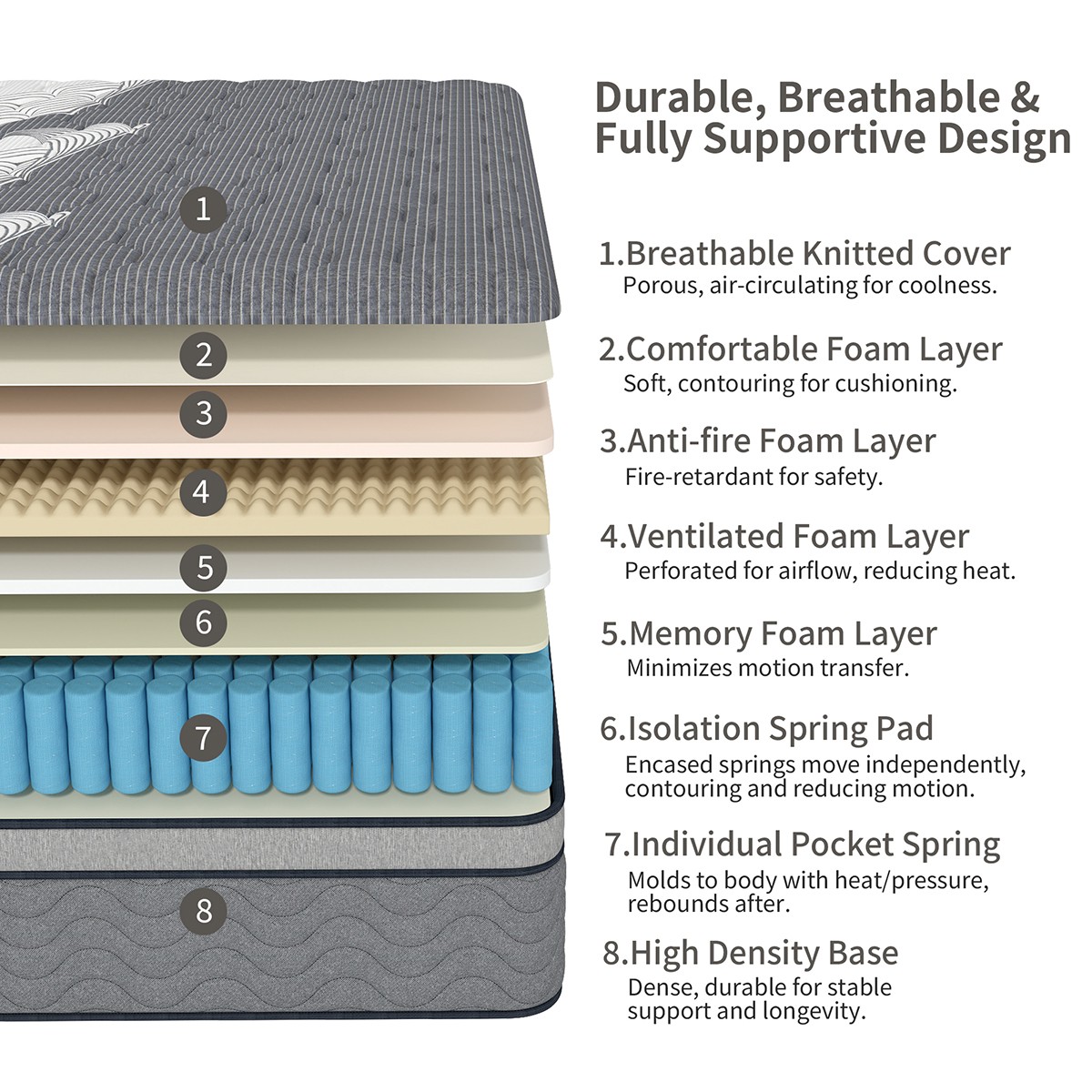 12″ Gel Memory Foam Hybrid Spring Mattress Full Queen King In A Box Dual Firm