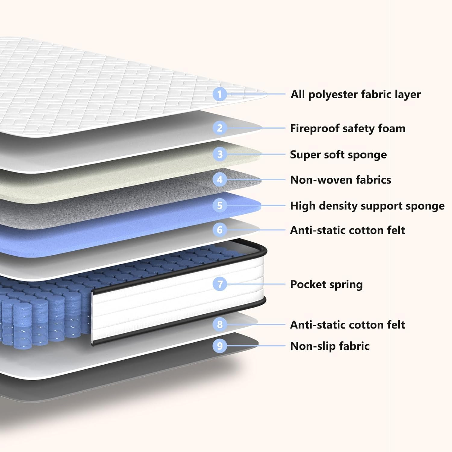12 Inch Queen Size Mattresses, Memory Foam Hybrid Mattress in a Box with Indepen