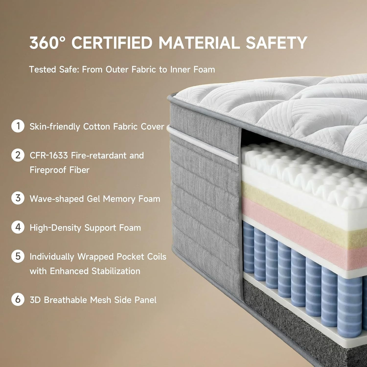 Queen Mattress 14 Inch,Queen Size Mattresses in a Box,Memory Foam Hybrid Mattres