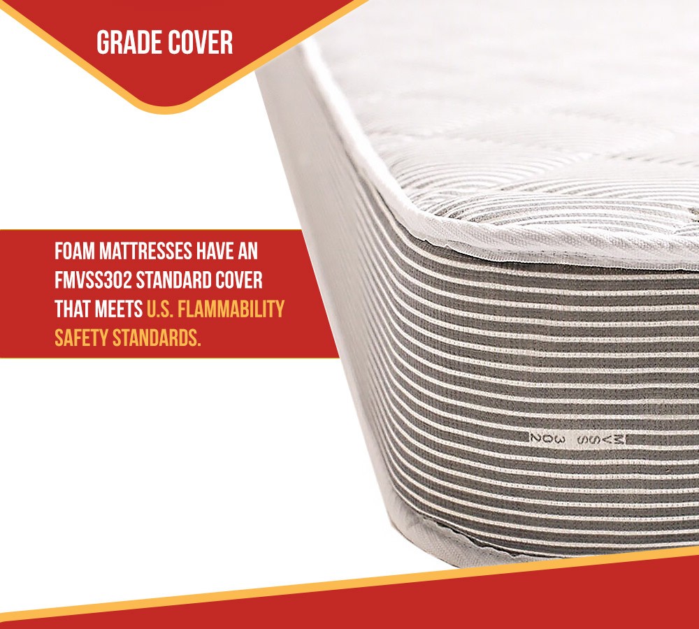 5.5″ Mattress for RV Trailer 32″x79″ – Breathable Trailer Bed Mattress