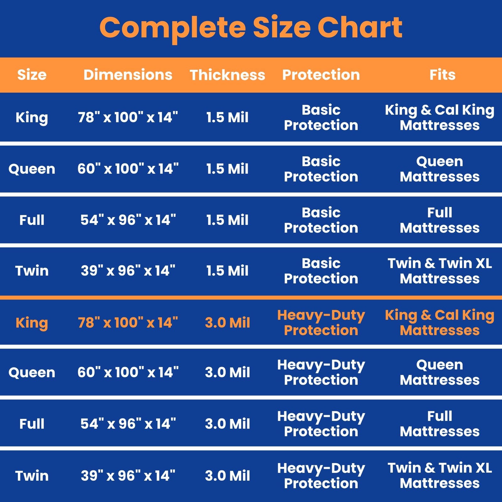 VICMORE 3mil Heavy-Duty Plastic Mattress Bag for King/Cal King King, Clear