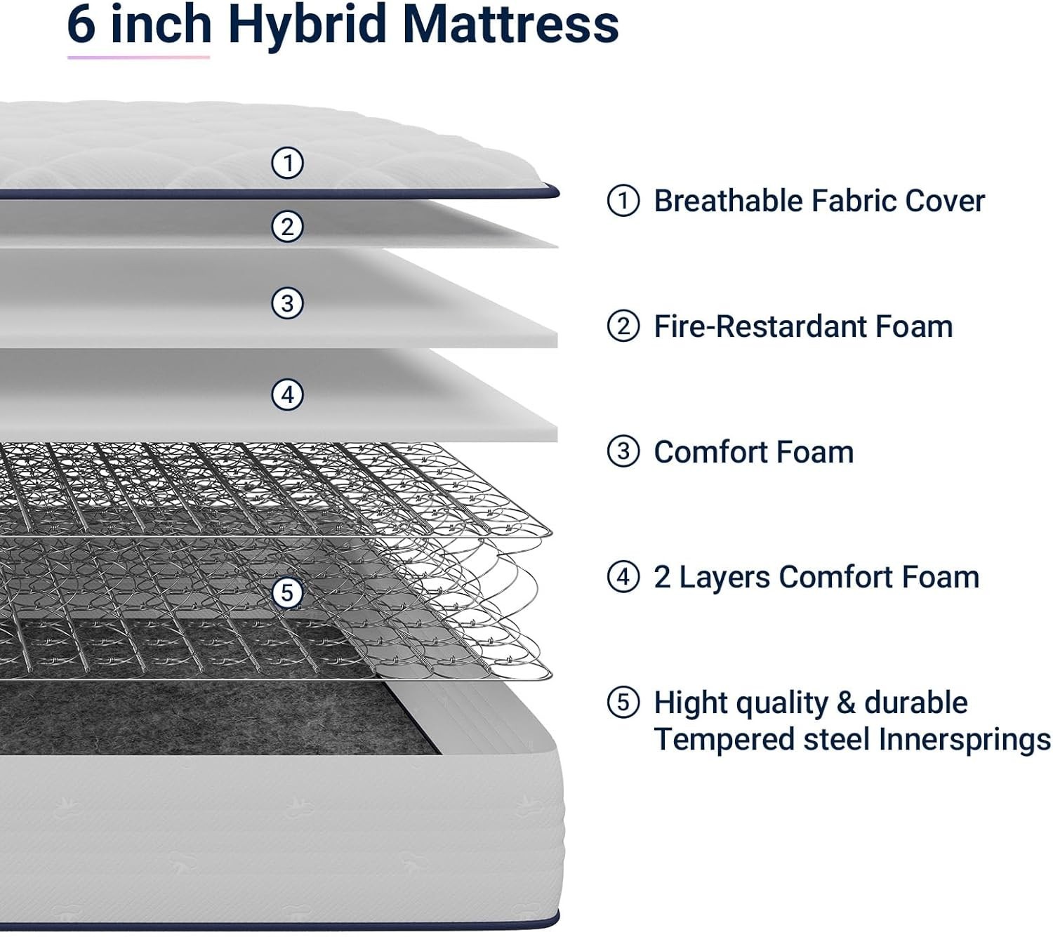 6 Inch Twin Mattress Foam & Spring Hybrid Mattresses in a Box Medium Breathable