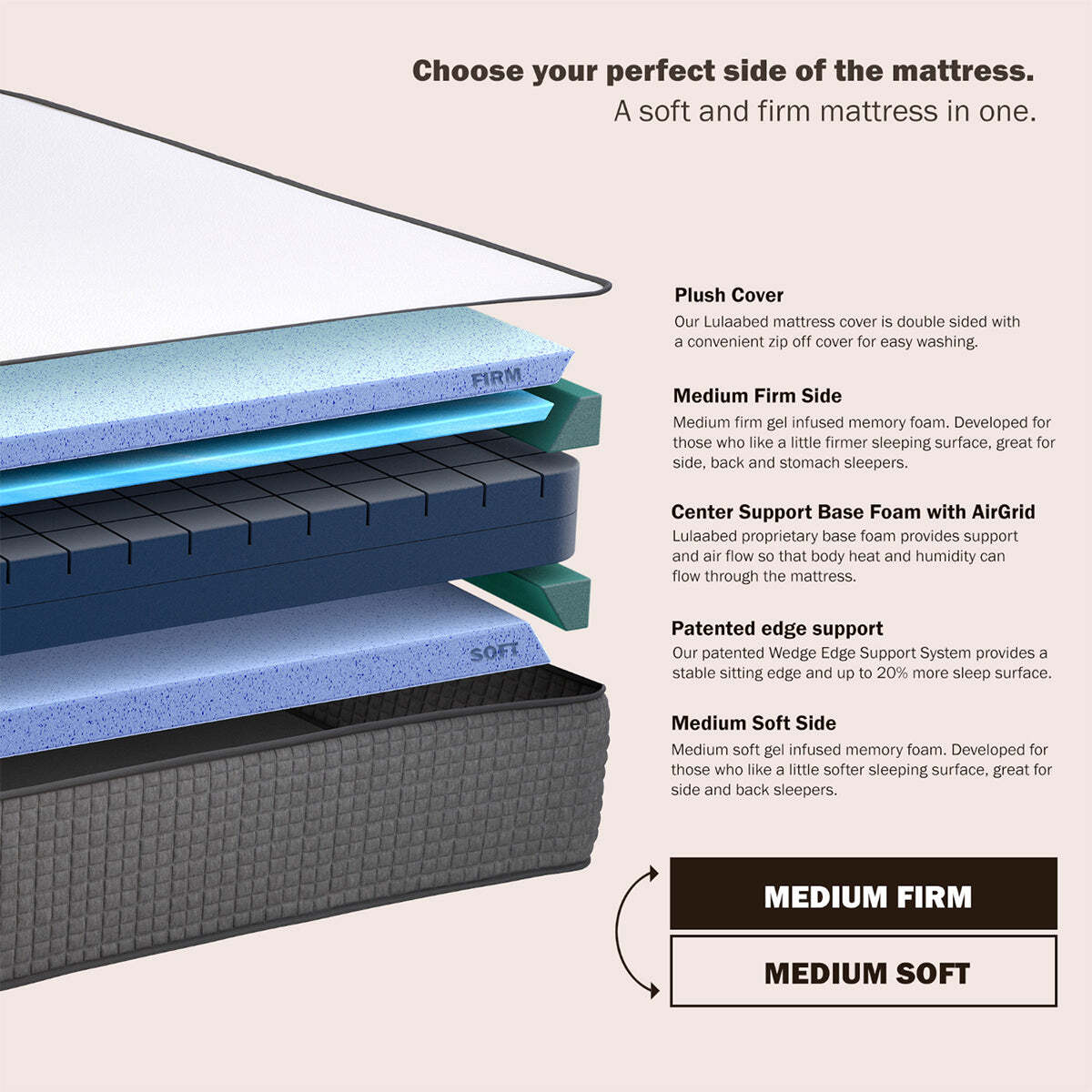 Bedplanet 12″ iSwitch Flippable Two Sided Medium Firm/Medium Soft Mattress