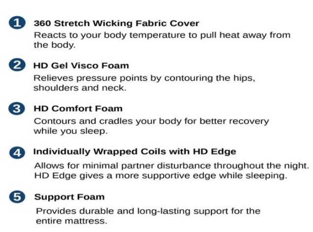 Euro-Top Hybrid Mattress, Medium Firmness | Made in USA | Adjustable Compatible