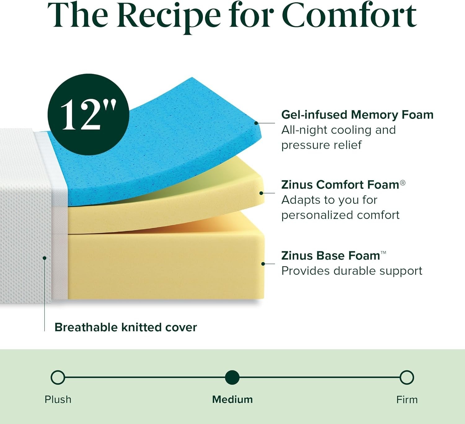 Green Tea Infused Memory Foam Mattress | Full | Cooling Gel