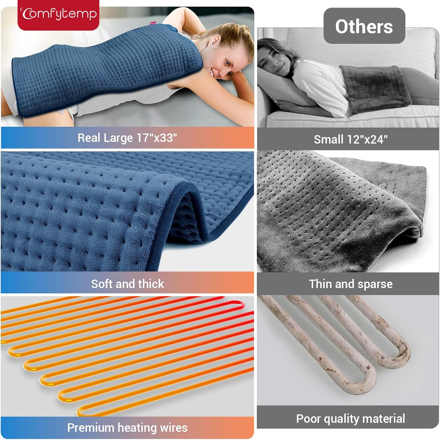 17”X33” XXXL King Size Heating Pad for Back Pain Relief Cramps With