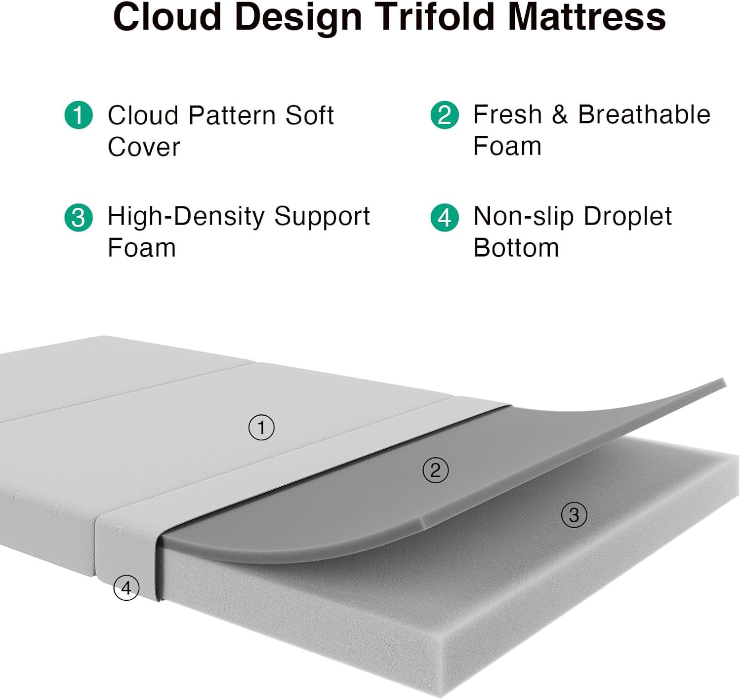 Foldable Mattresses Trifold Portable Memory Foam Twin Queen Choose Your Size
