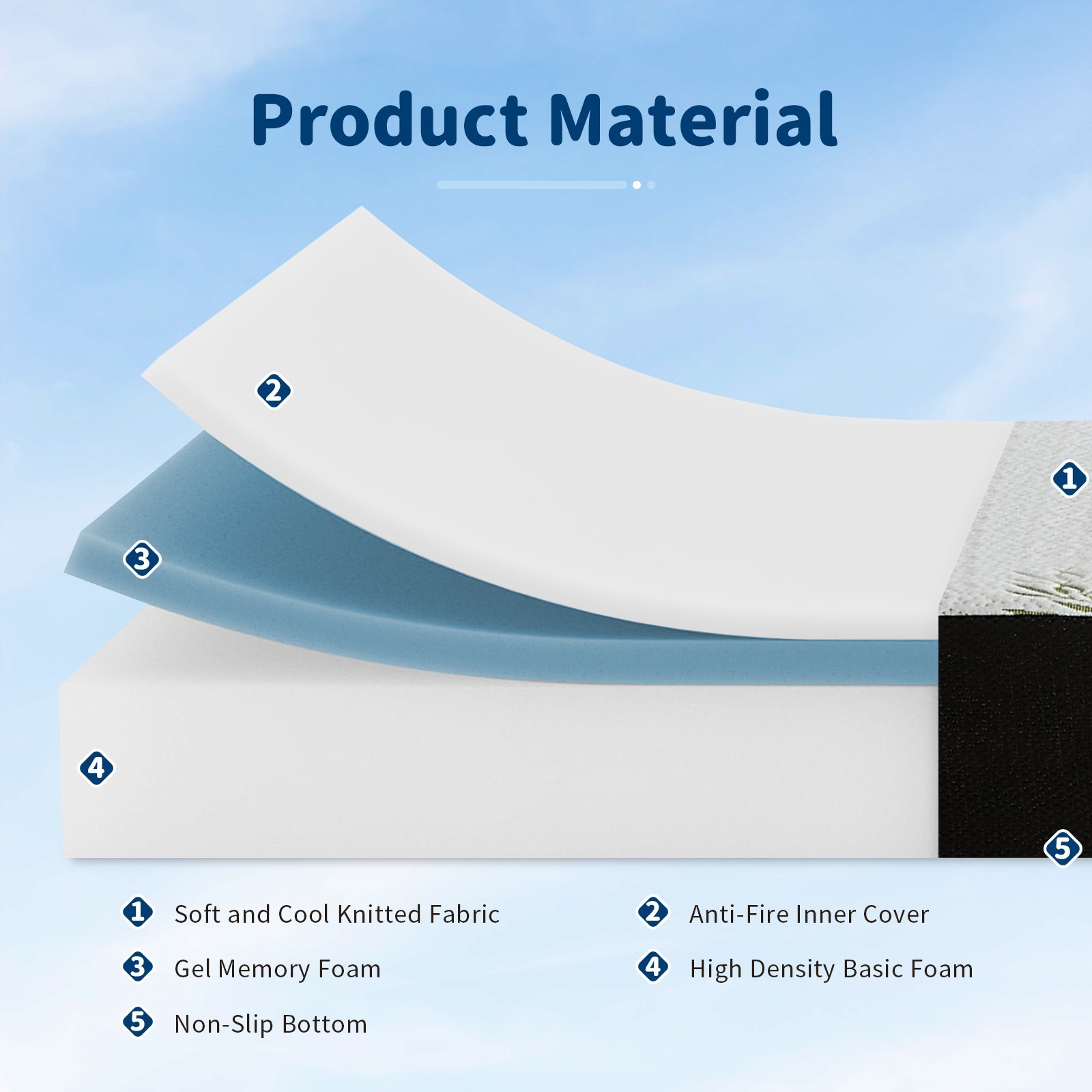 5″ 6″ Waterproof Gel Memory Foam Mattress with Breathable Bamboo Cover in a Box