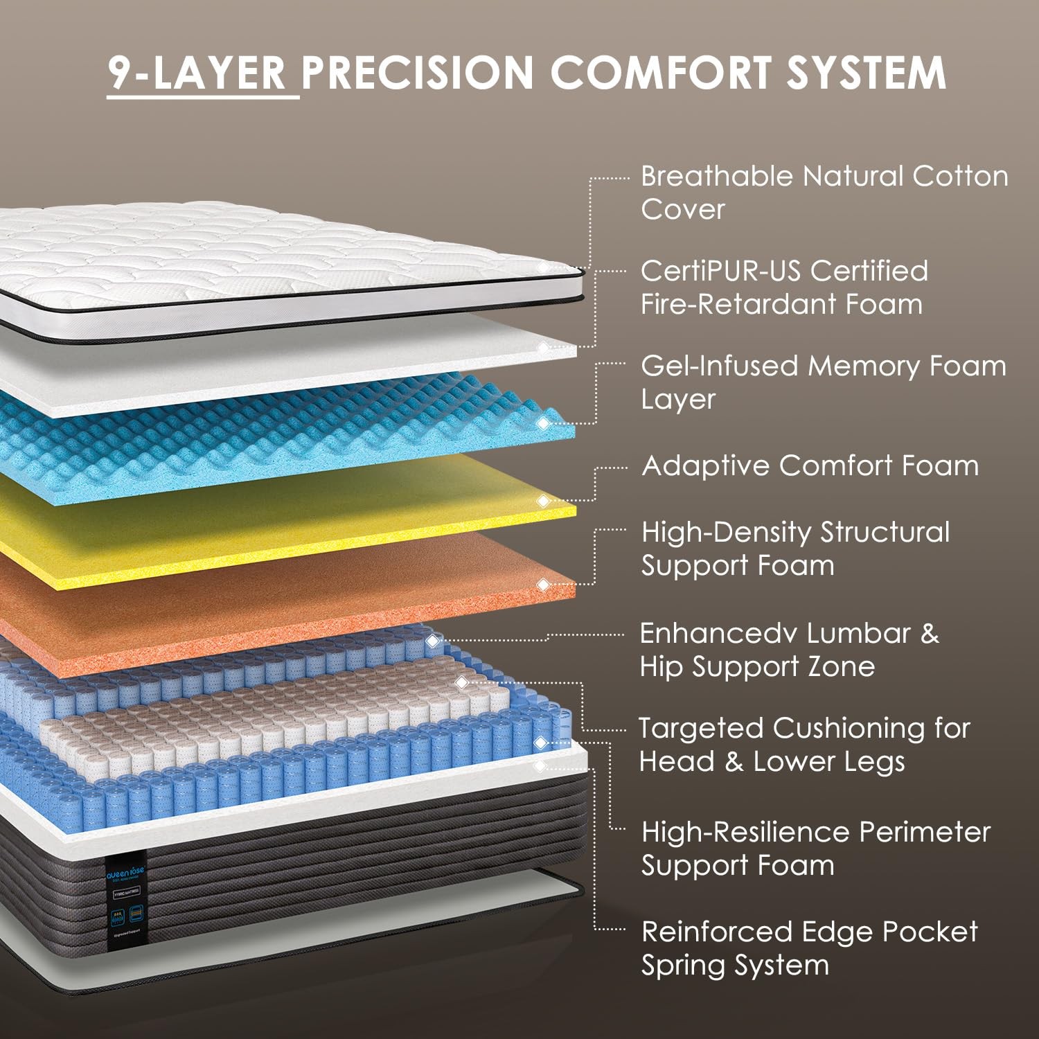 Full Hybrid Mattress, 12 Inch, Edge Support, Back Pain Relief, CertiPUR-US