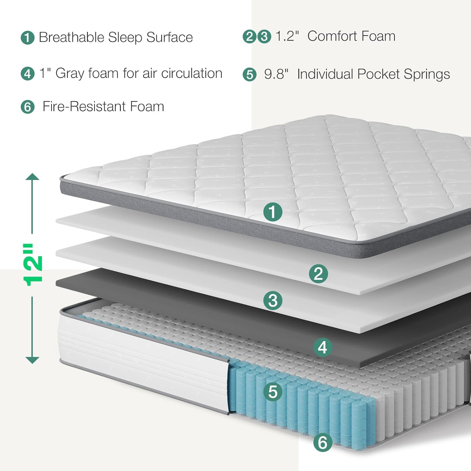 Full Size Mattress, 12 Inch Hybrid Mattress in a Box, Pocket Innerspring for Mot