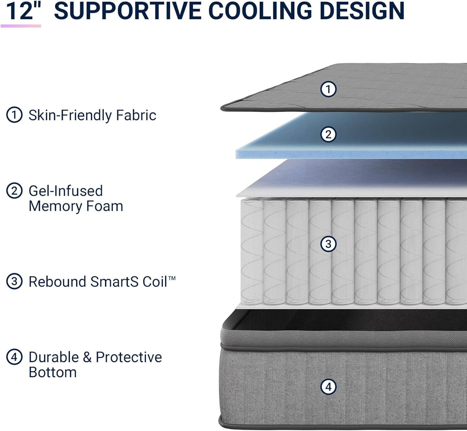 12″ King Hybrid Mattress with Smart Coil & Cool Nanogel Memory Foam