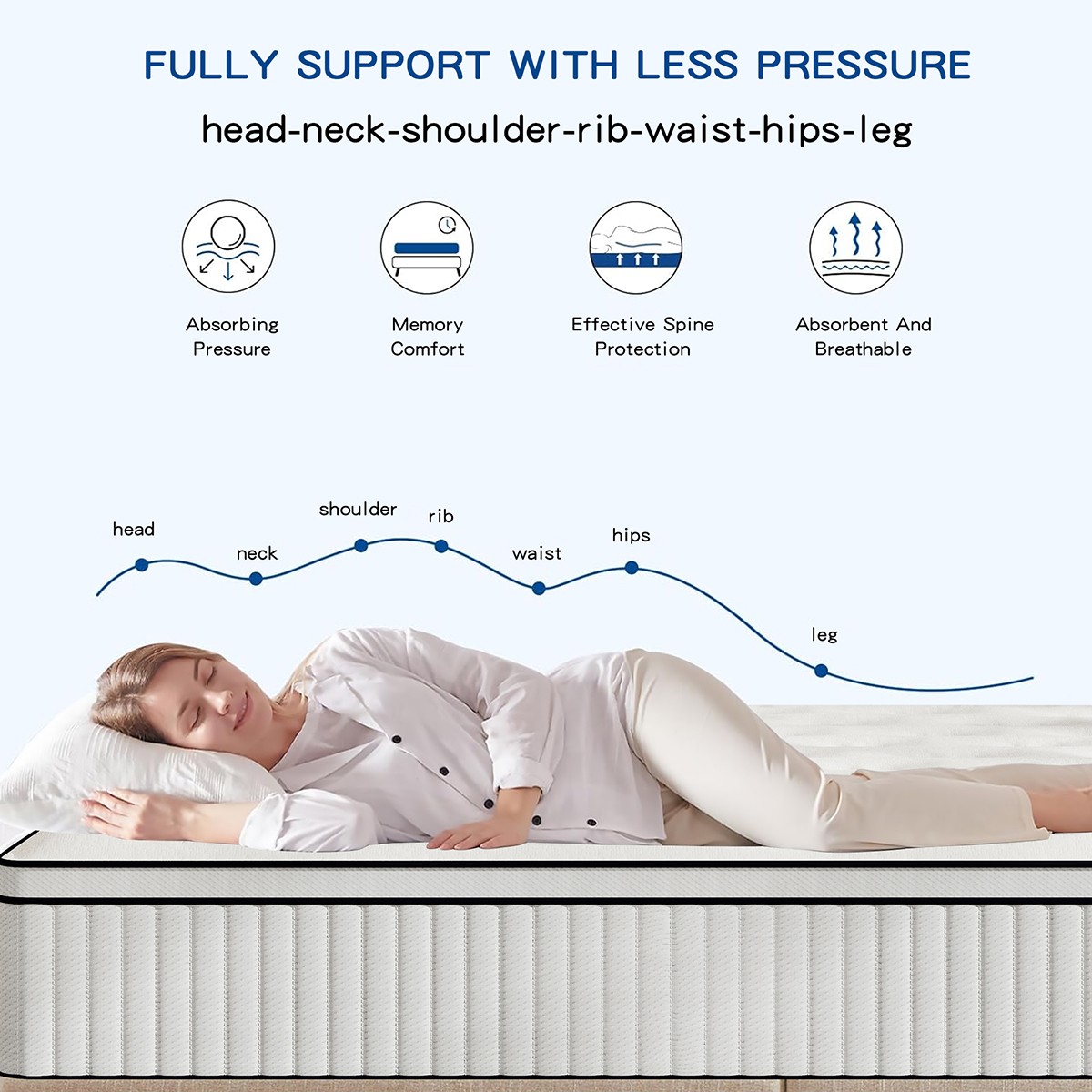 12″/14″ Twin Full Queen King Size Mattress Hybrid Spring Gel Memory Foam White
