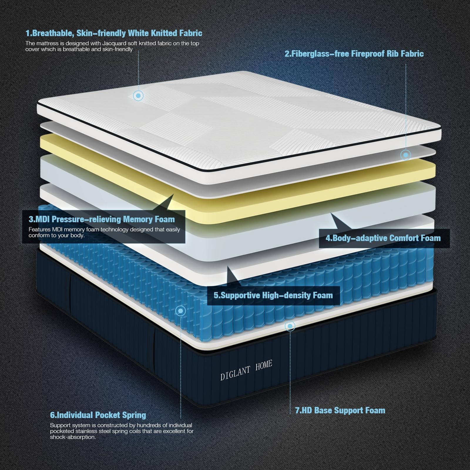 DIGLANT King Mattress, 14Inch Medium Plush Euro Top Memory Foam Hybrid Mattre…