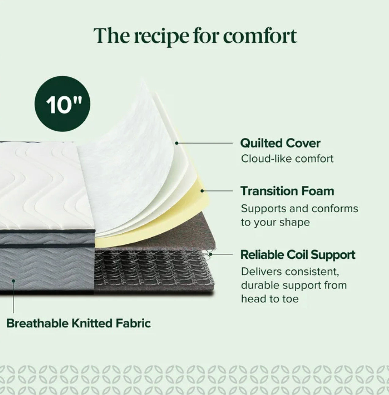10″ Colchon QUEEN Innerspring Foam Cama Queen Mattress Medium Euro Top NEW