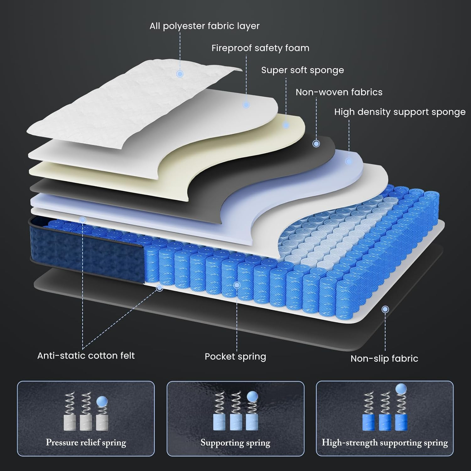 Queen Mattress, 12 Inch Hybrid Mattress Queen Size in a Box with Gel Memory Foam