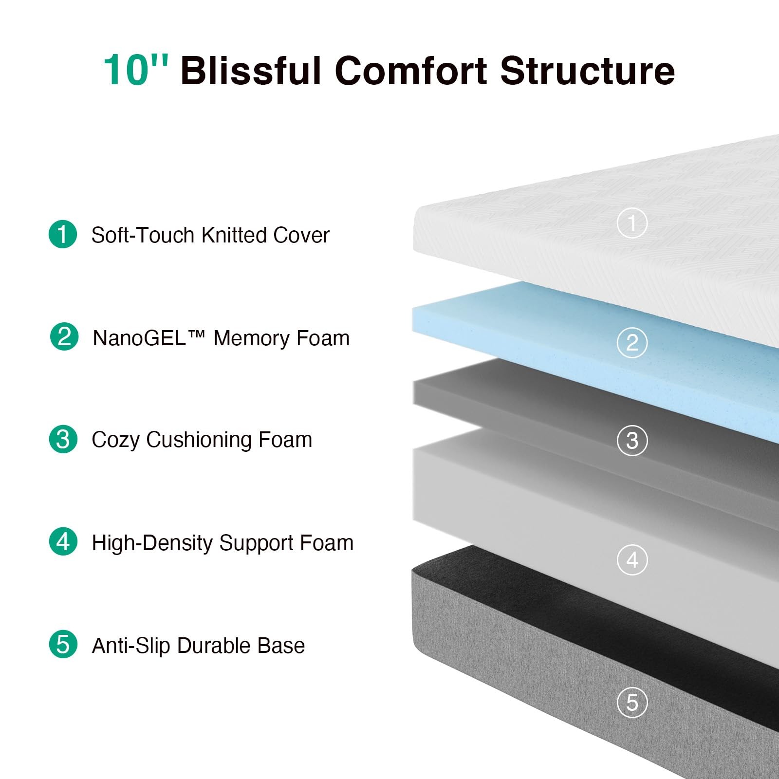 10 Inch Twin Size Memory Foam Mattress in a Box, Back Pain Relief & Body Supp…