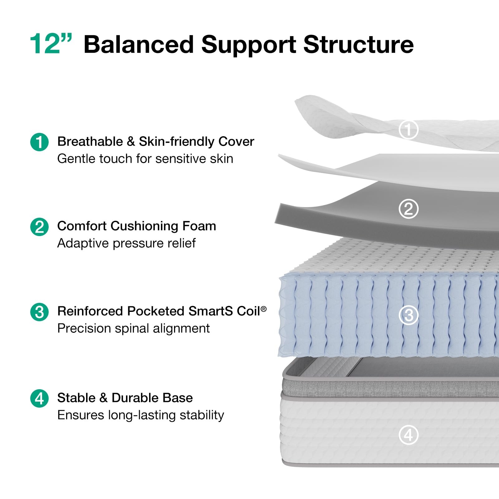 Novilla 12″ Hybrid Mattress Queen