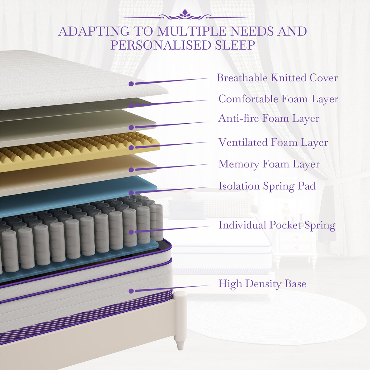 12/14 Inch Mattress Memory Foam InnerSpring Twin Full Queen King Size In A Box