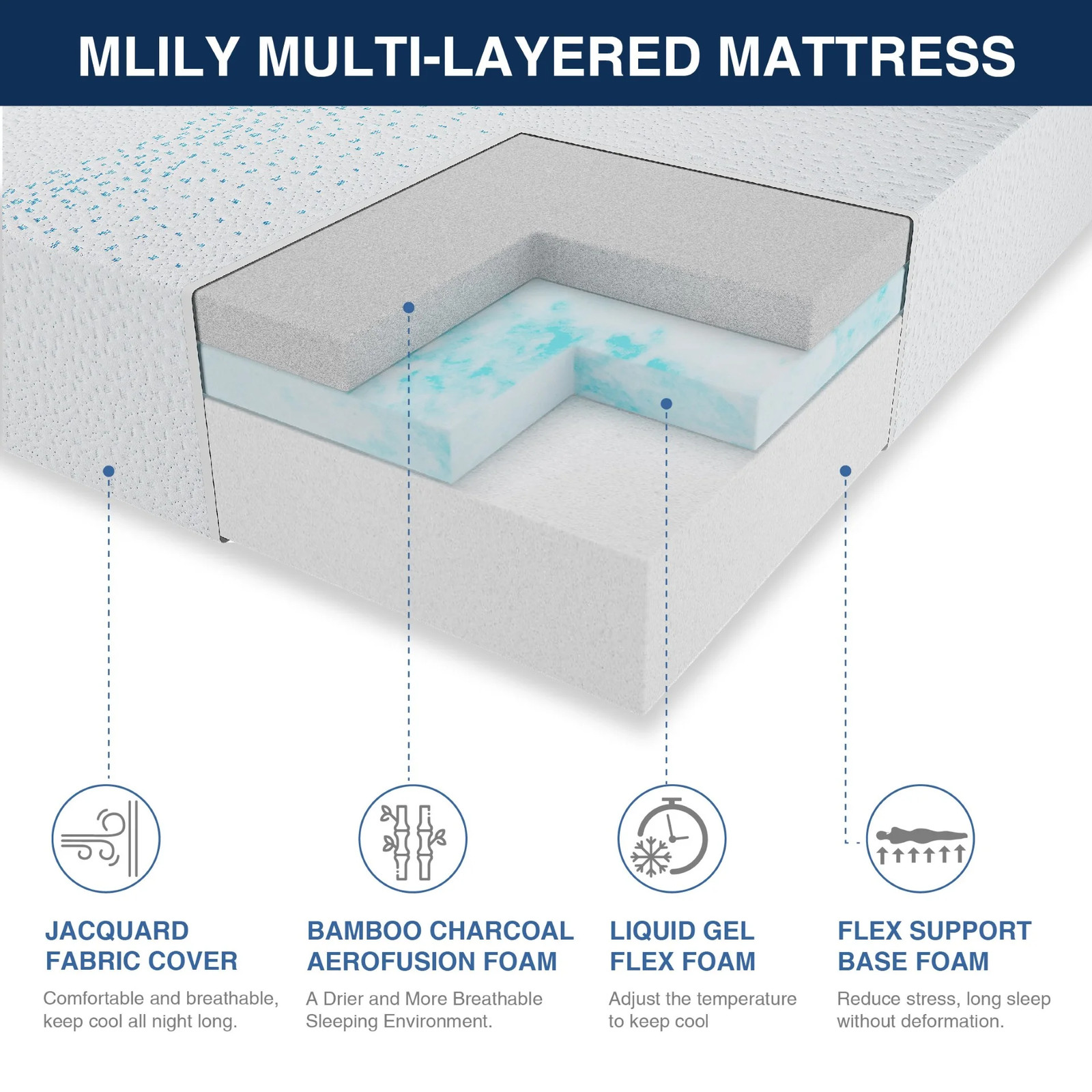 Memory Foam Mattresses Medium Firm Jacquard Cover Twin/Full/Queen