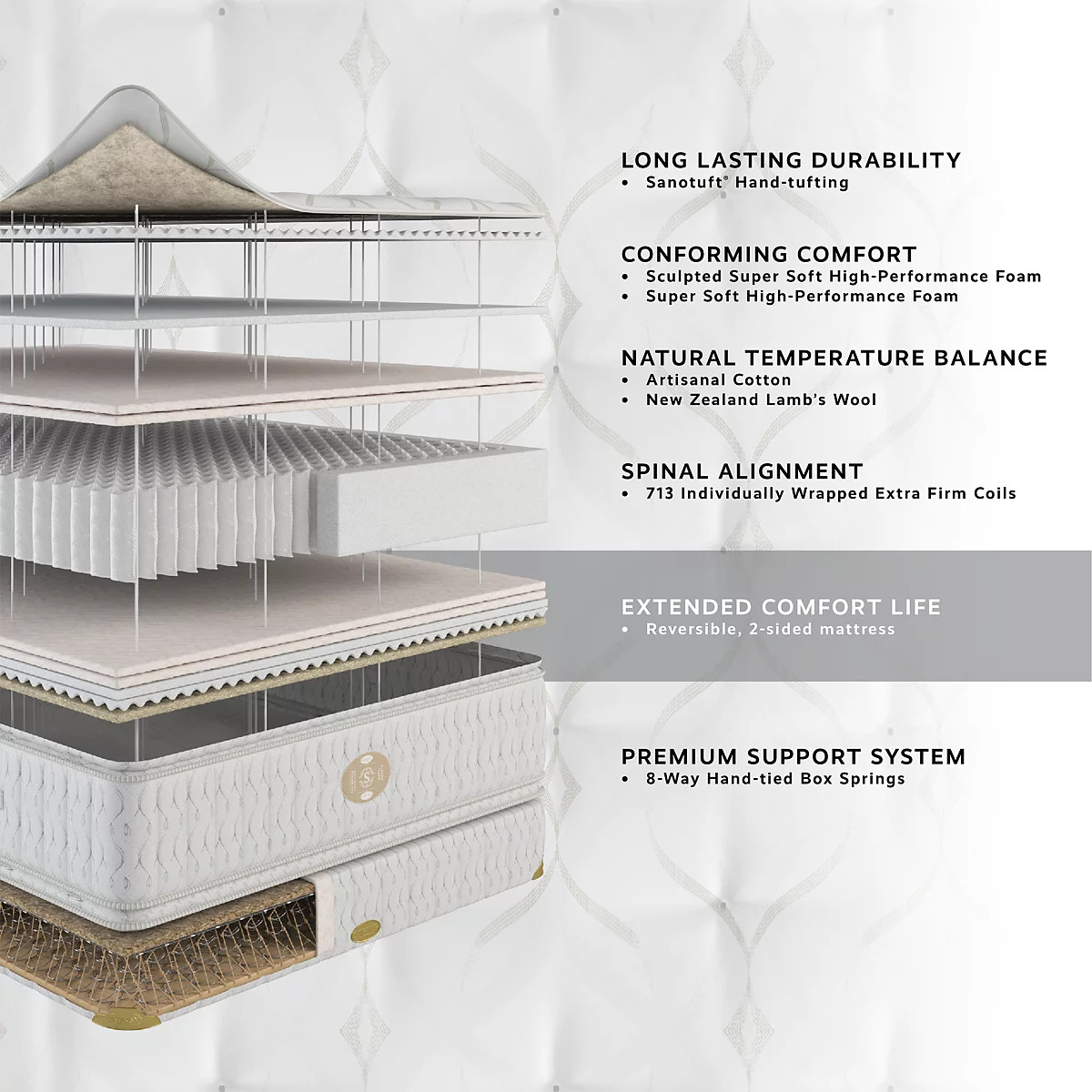 SHIFMAN HERITAGE CLASSIC KING HANDMADE PILLOWTOP PLUSH MATTRESS NEW CLEARANCE