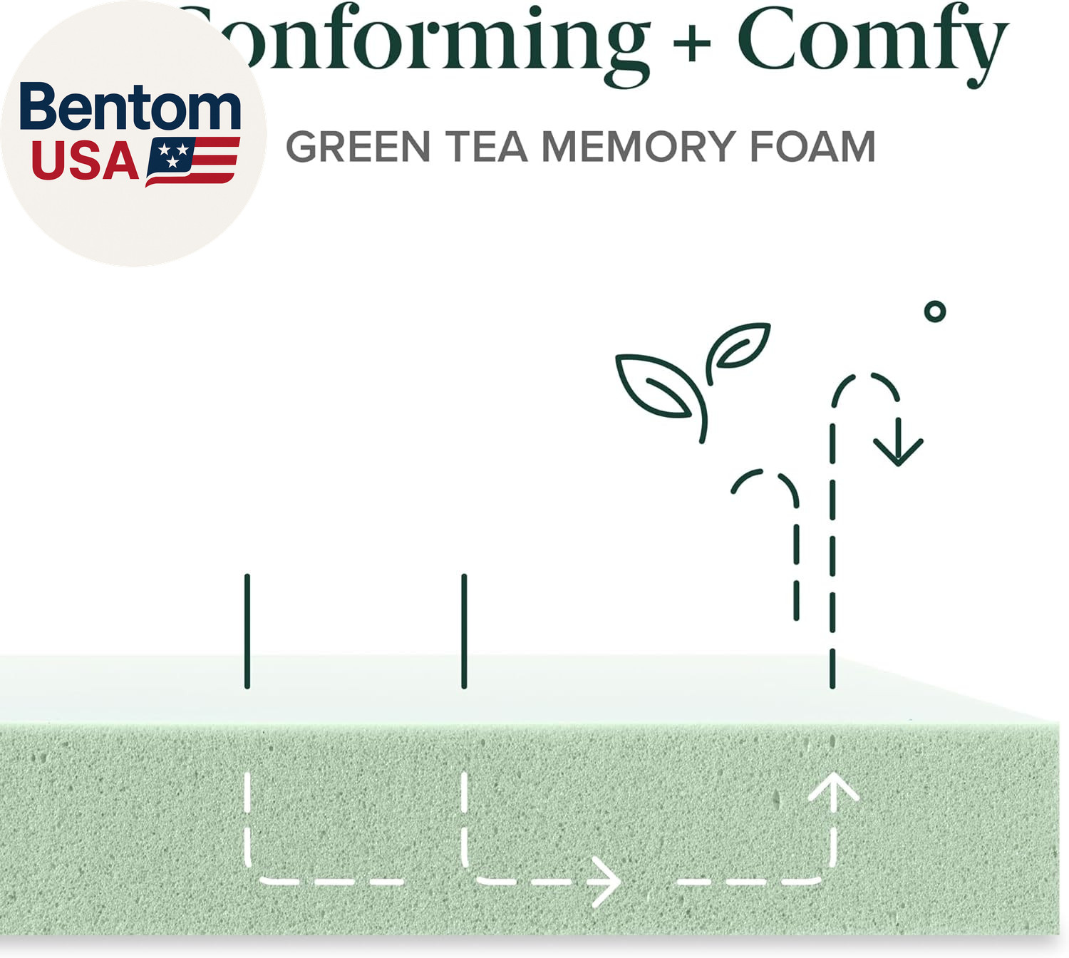 12 Inch Full Green Tea Memory Foam Mattress [New Version], Fiberglass Free, Medi
