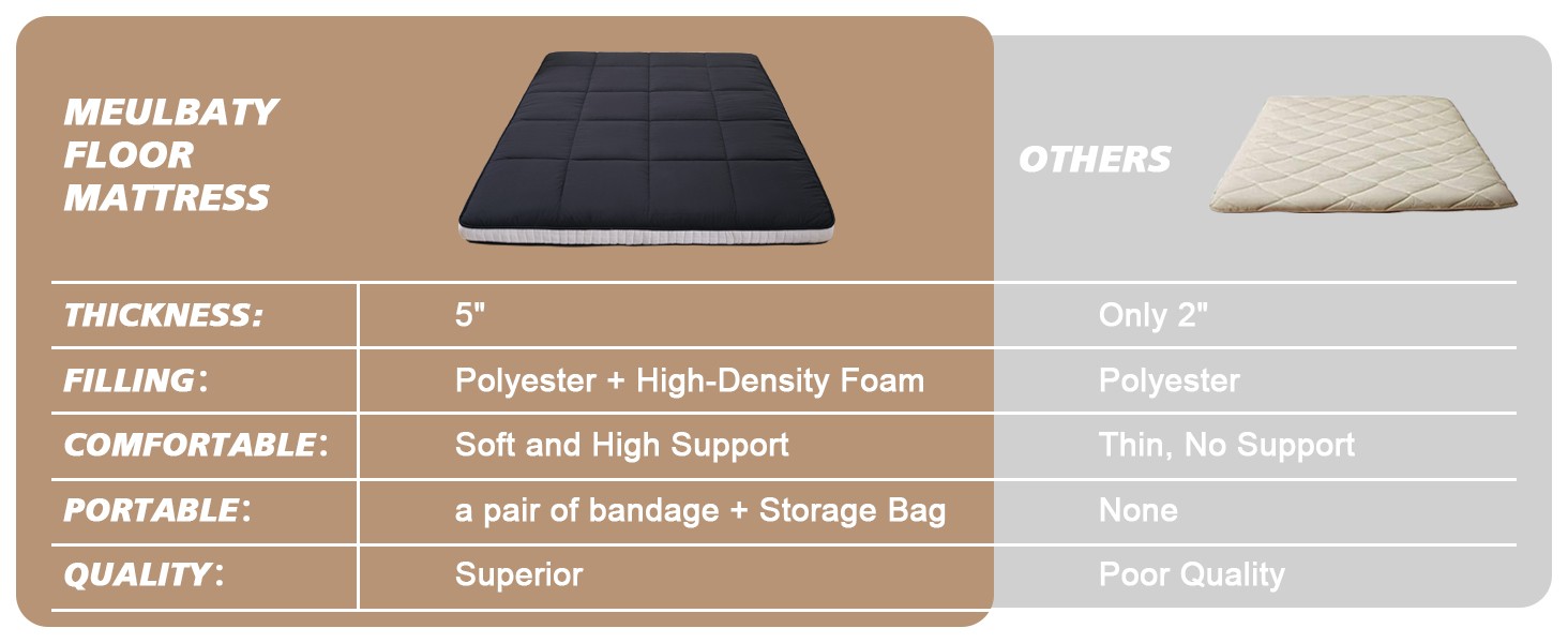 Queen Size Futon Mattr -4in Extra Thi Foldable Japanese Floor