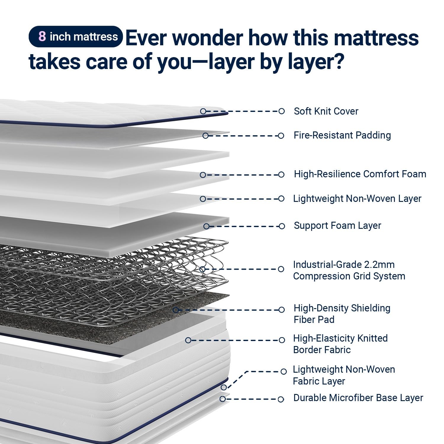 8 Inch Full Size Mattress in a Box, Hypoallergenic & Back Pain Relief, Hybrid…