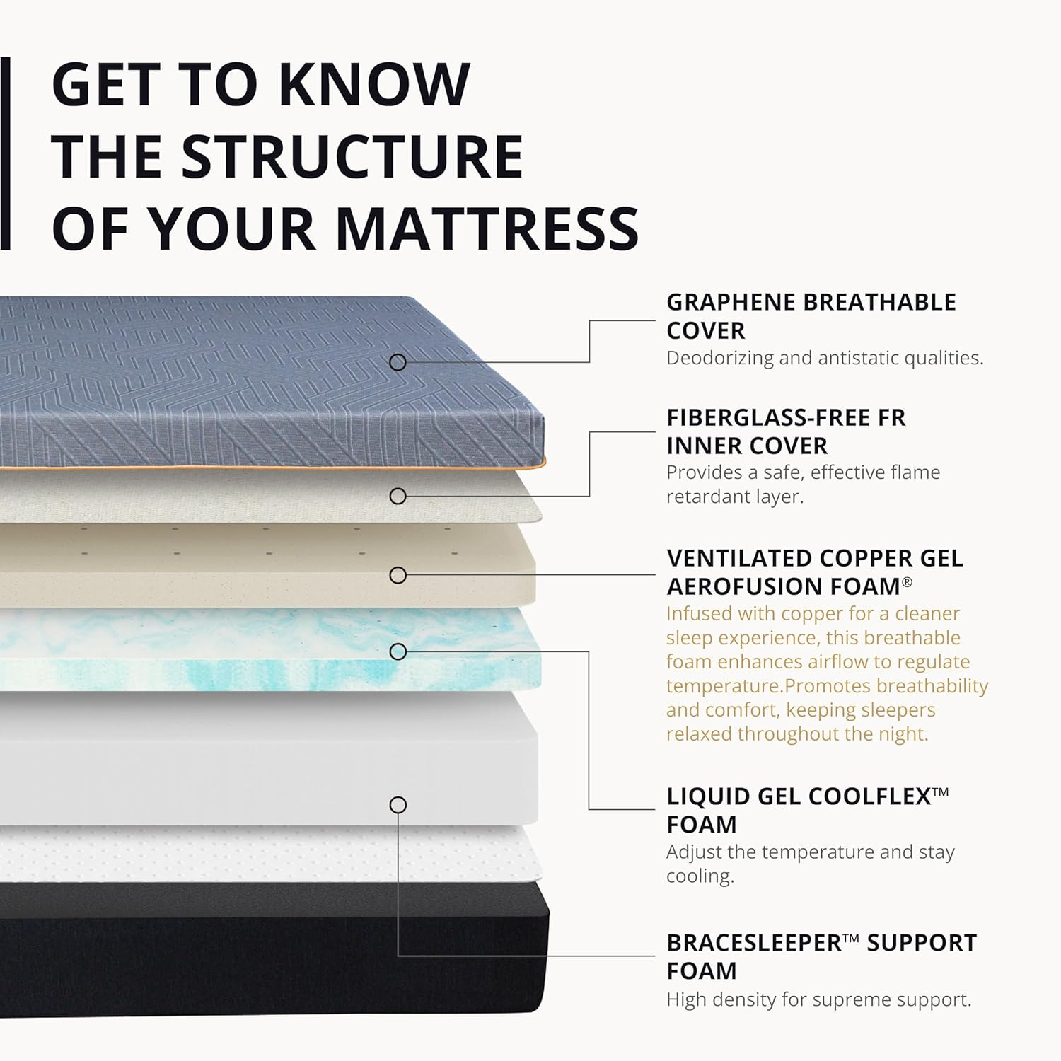 EGOHOME 12 Inch Queen Memory Foam Mattress for Back Pain, Cooling Copper Gel Bed