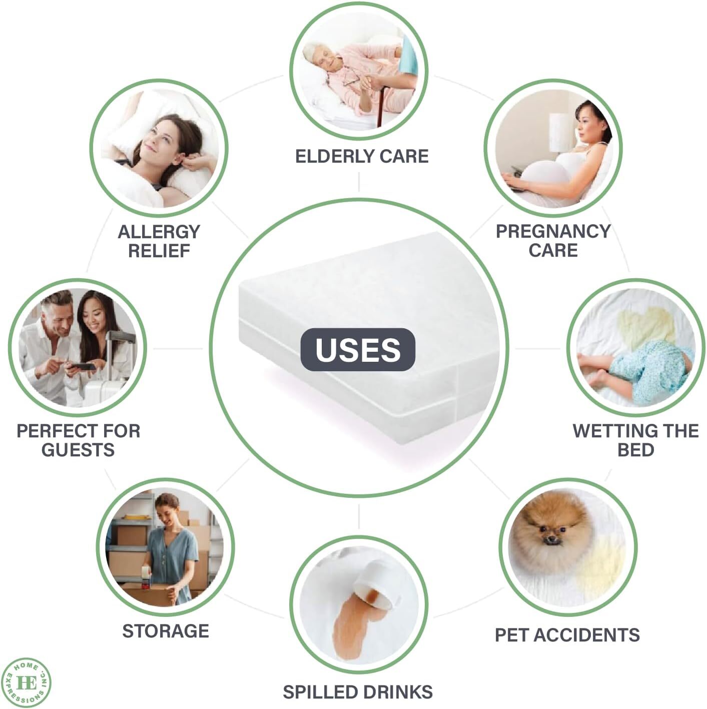 4Gauge Vinyl Plastic Mattress Protector Twin 76″ x 39″ x 11.5″ Deep, White