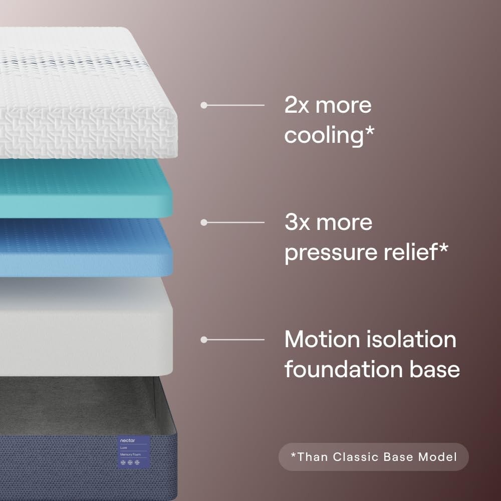 Luxe 14” – Firm – Contouring Memory Foam – Cooling Upgrade