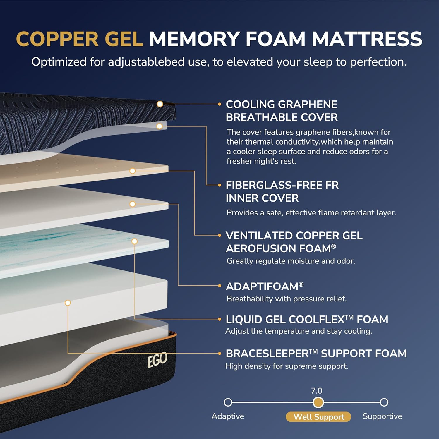 Adjustable Full Bed Frame & 14″ Cooling Memory Foam Mattress with Remote
