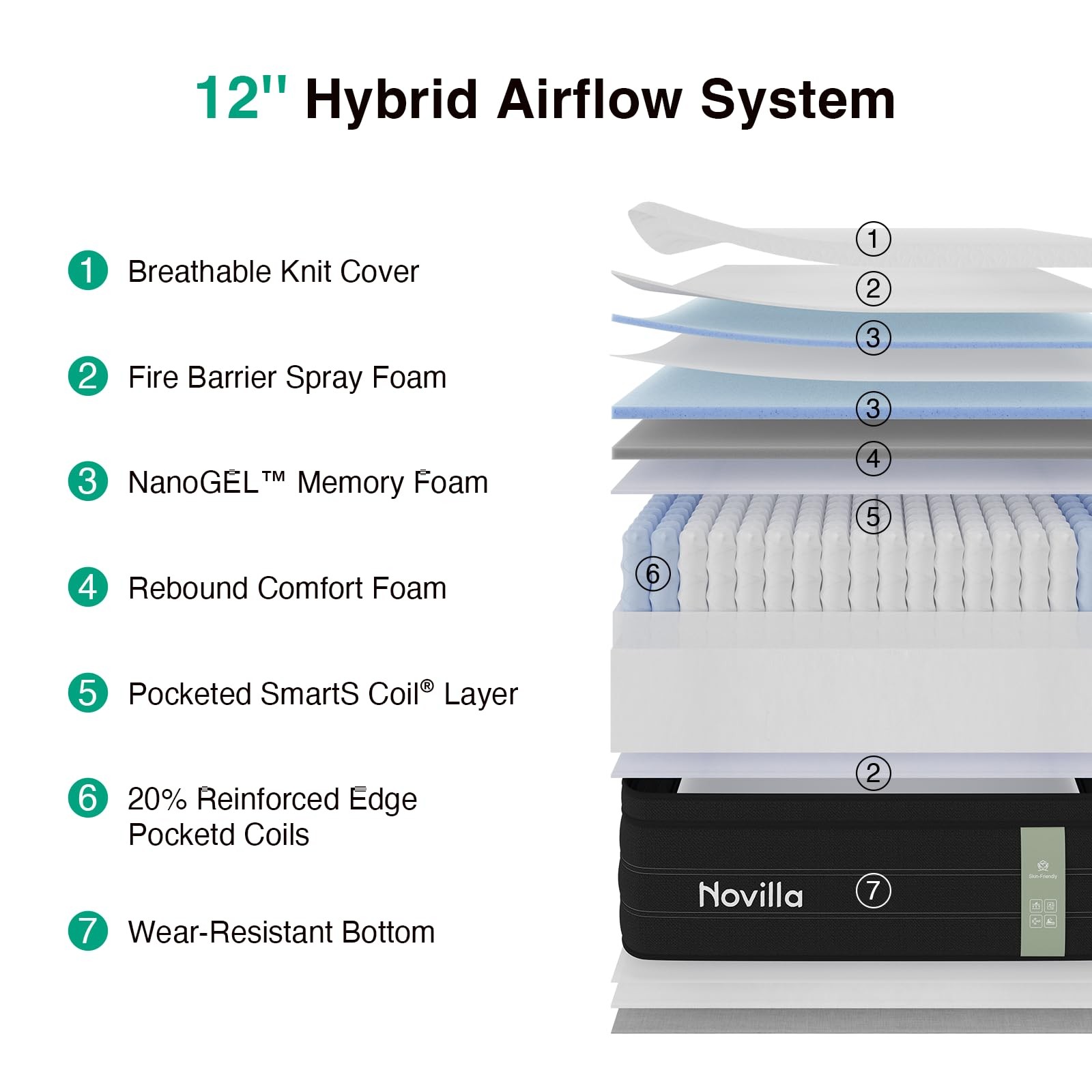 Twin Mattress for , Upgraded Individual Coils & Memory Foam Twin Mattress Hyb…