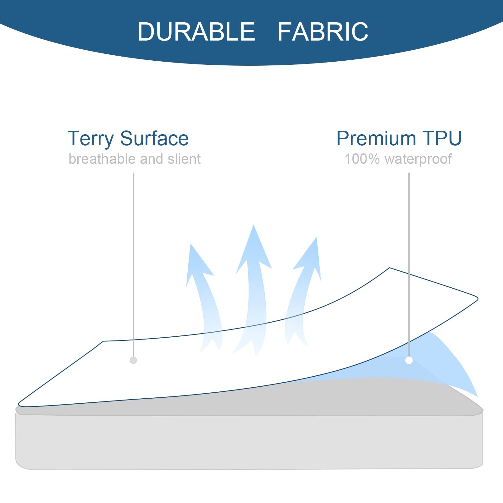 Twin Mattress Protector Waterproof Soft & Breathable Terry, Twin, White