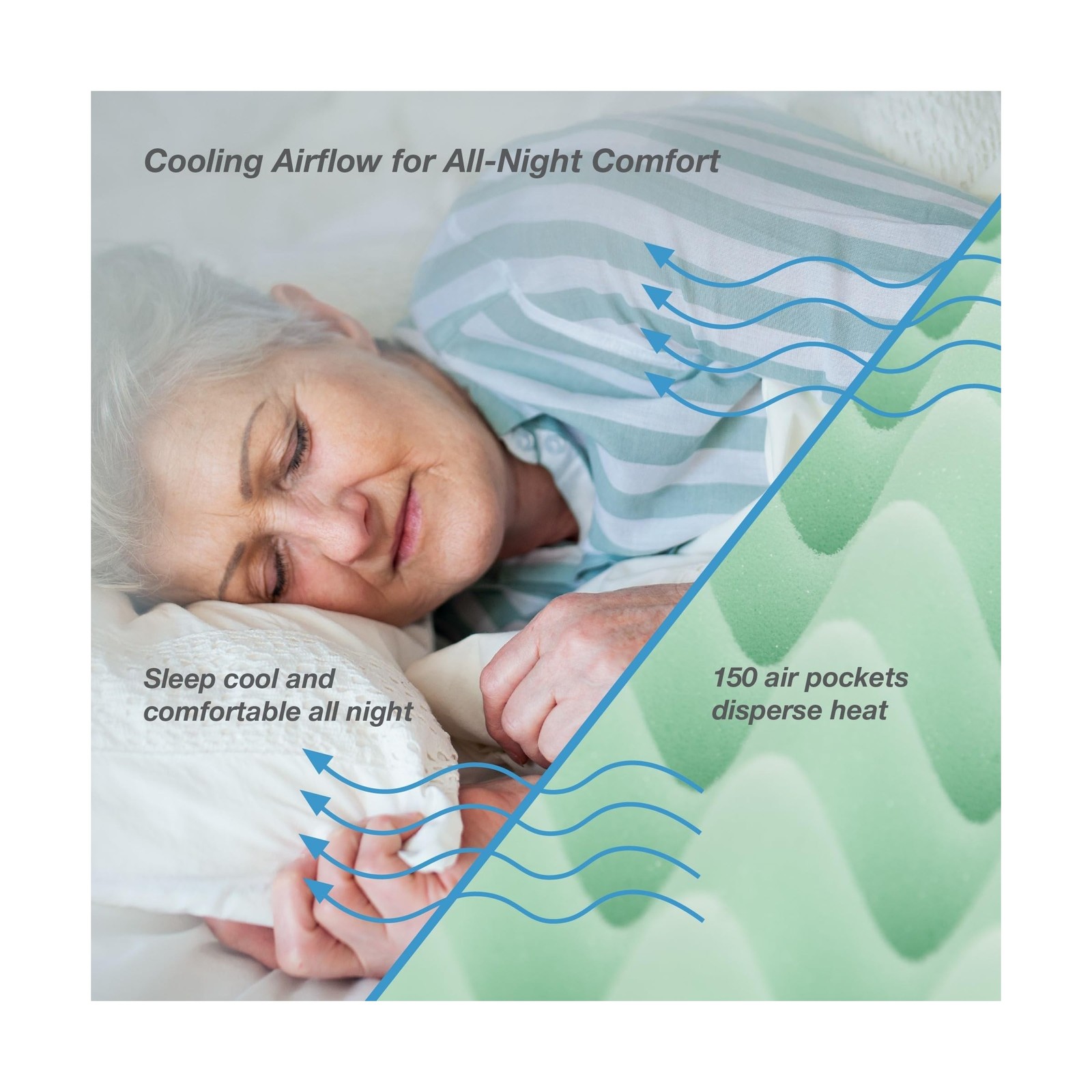 Lumex Select Hospital Bed Mattress, Multi-Layer Medical Foam, Fluid-Resistant…