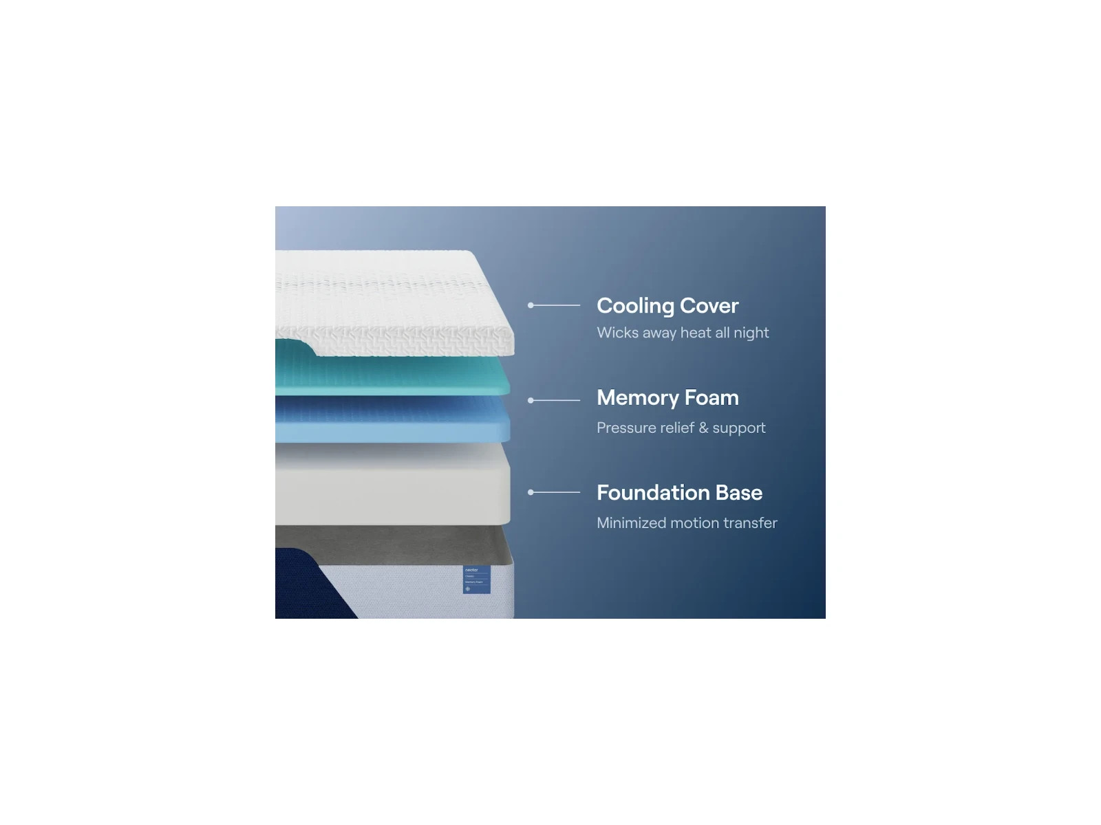 Nectar | Classic Memory Foam | 12” King Mattress