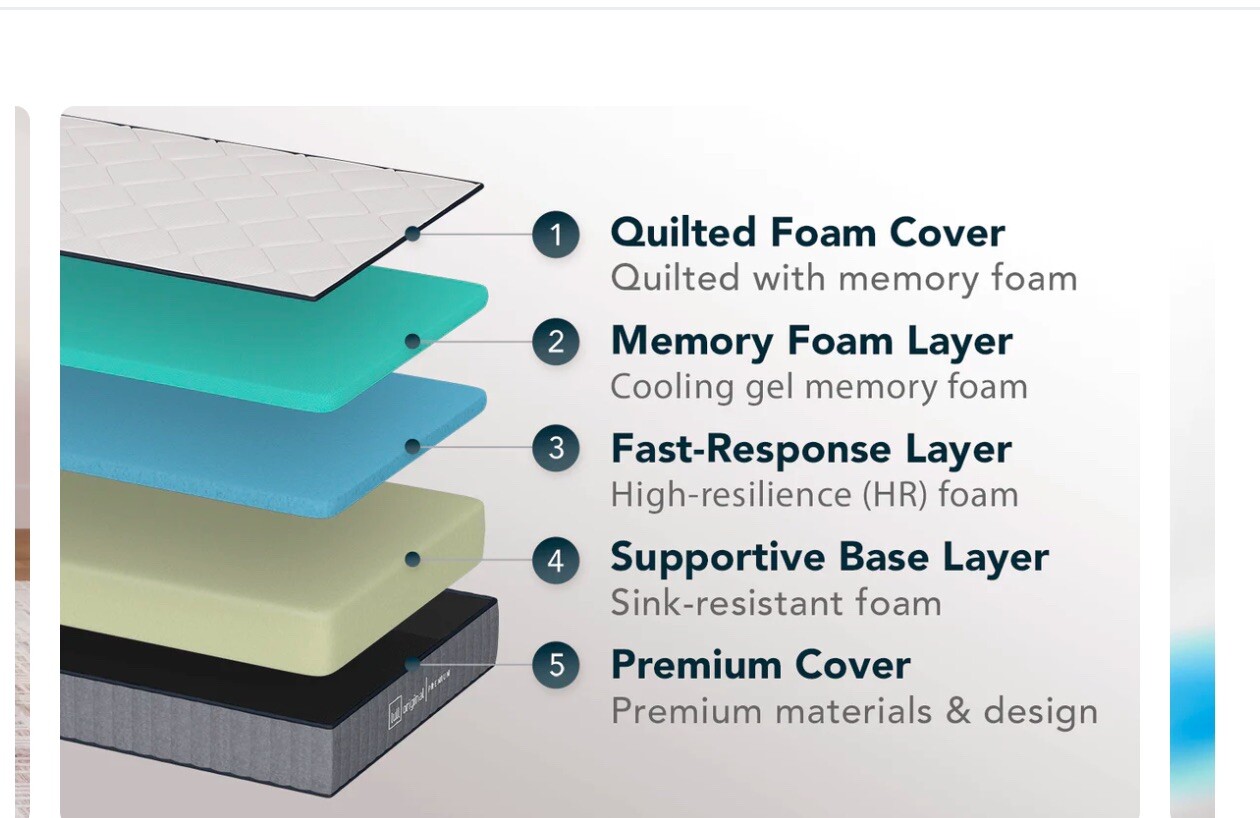lull mattresses Queen And Mattress Cover Included